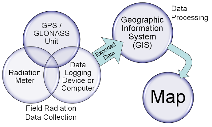 Geospatial Data Systems System